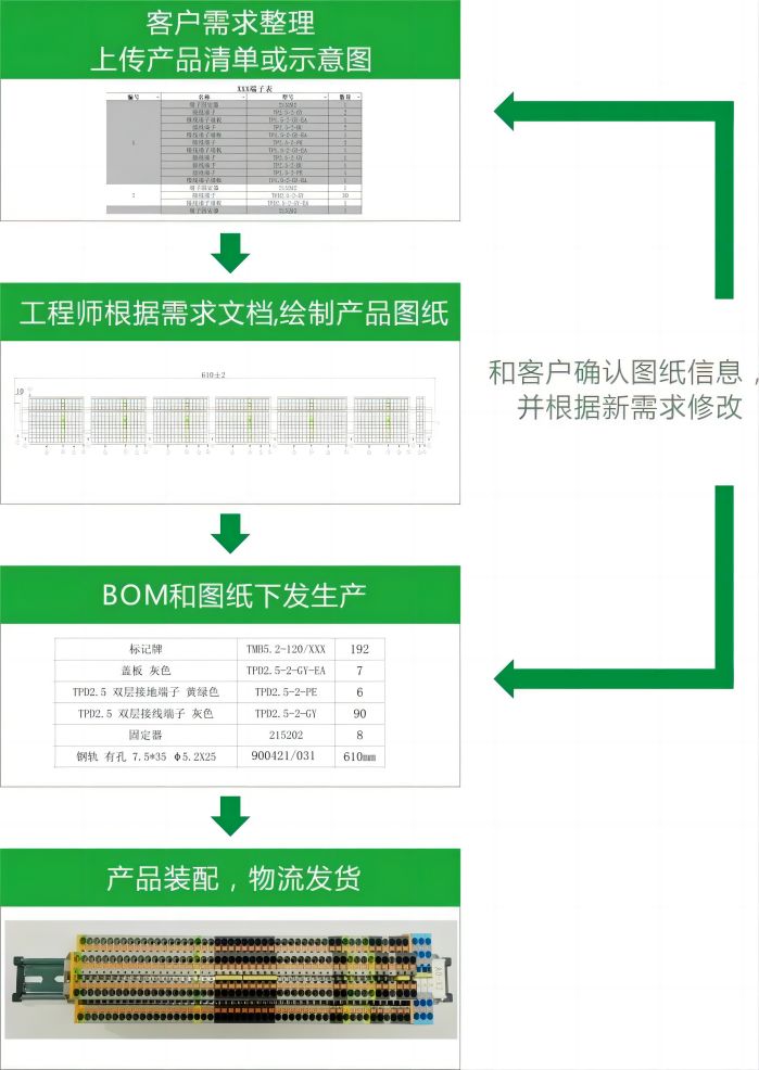 速普優(yōu)選丨快速、專業(yè)、省心！速普為您量身打造導(dǎo)軌端子排解決方案