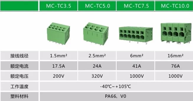 速普優(yōu)選 | 速普模塊化直插式彈簧PCB連接器-追求極致，為用戶創(chuàng)造價(jià)值