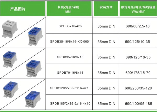 速普推新 |高效布線，穩(wěn)固連接——SPDB系列大電流分線端子