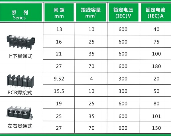  速普推新 | 速普柵欄端子助力新能源設(shè)備安全可靠運(yùn)行