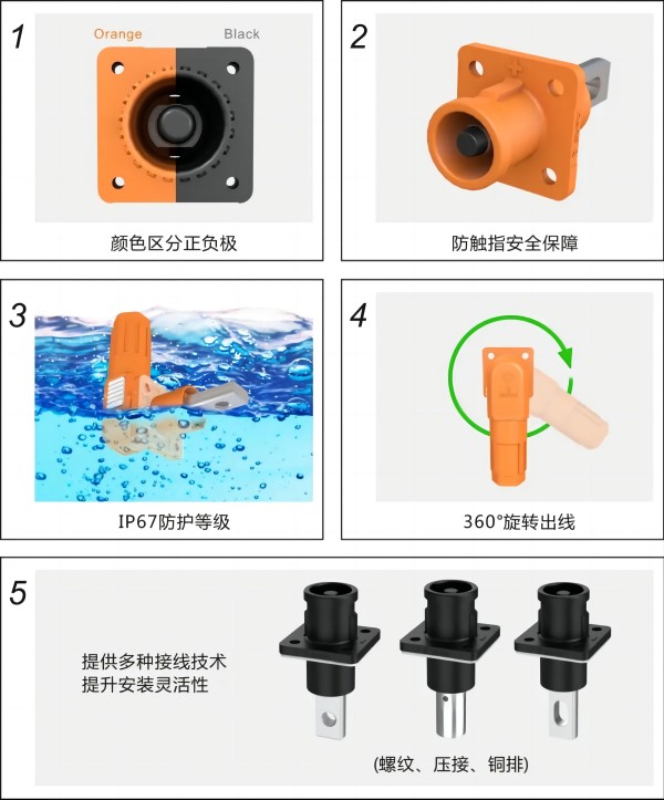 速普優(yōu)選 | 速普儲能連接器，助力能源轉(zhuǎn)型跑出”加速度”