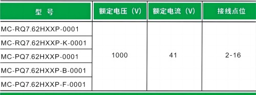 大功率千伏級插拔式連接器：承載高負(fù)荷，確保電氣穩(wěn)定性