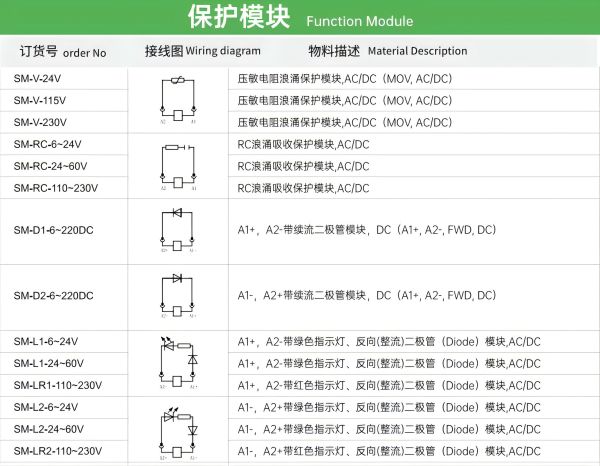 速普推新 | 速普“超薄型繼電器全家桶”，桶桶有驚喜