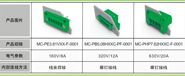 速普推新 | 速普穿墻式直通連接器，革新儲(chǔ)能系統(tǒng)連接體驗(yàn)