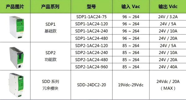 速普優(yōu)選 | 探索高效能源新境界：SDP系列導(dǎo)軌電源——經(jīng)濟(jì)與創(chuàng)新的完美融合