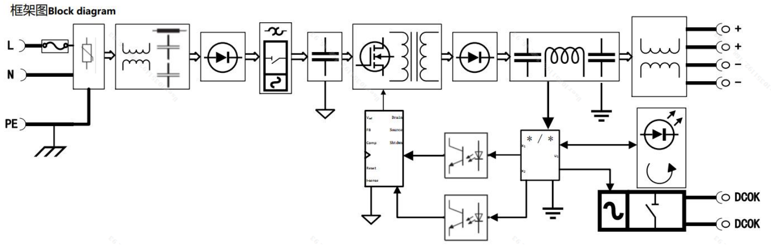 導(dǎo)軌電源SDP2-1AC24-120